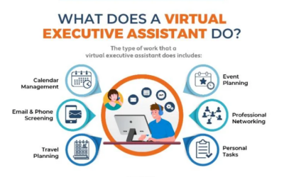 Why Hiring A Virtual Assistant? 10 Top Benefits + Checklist