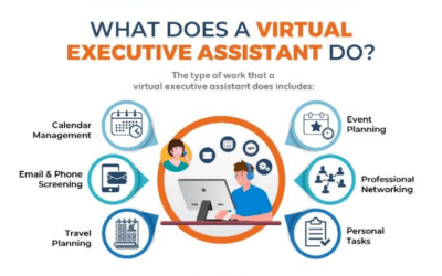 Why Hire A Virtual Assistant? 10 Top Benefits + Checklist